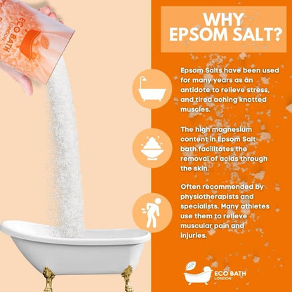 Eco Bath London Epsom Salt Gift Set